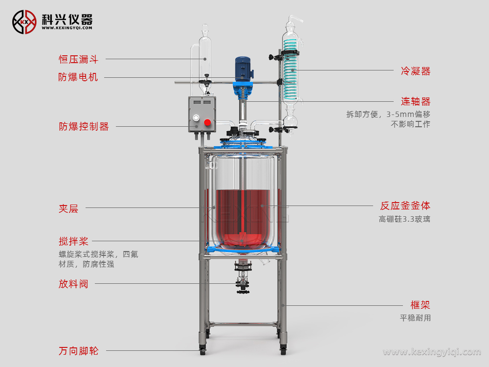 50L玻璃反應(yīng)釜防爆01