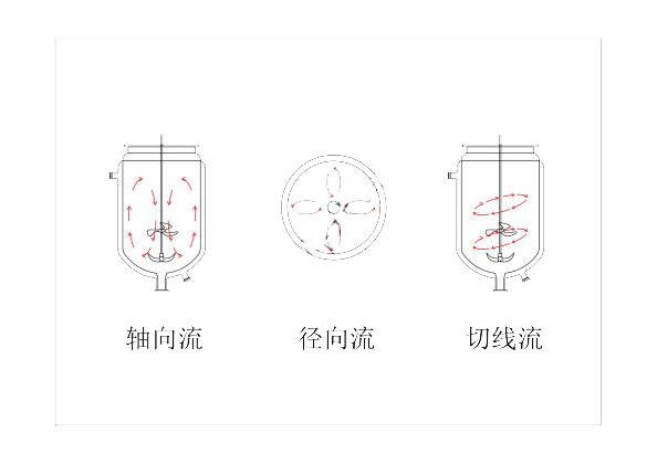 上?？婆d儀器 玻璃反應釜